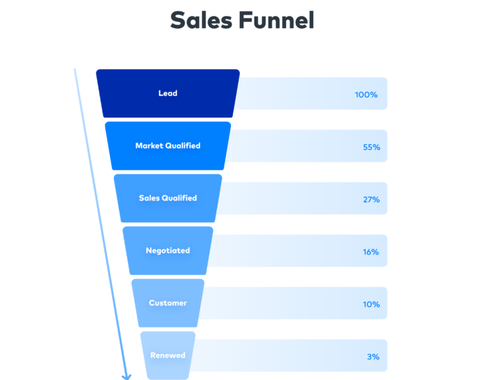 Actionable Google Analytics Tips That’ll Boost Your Sale