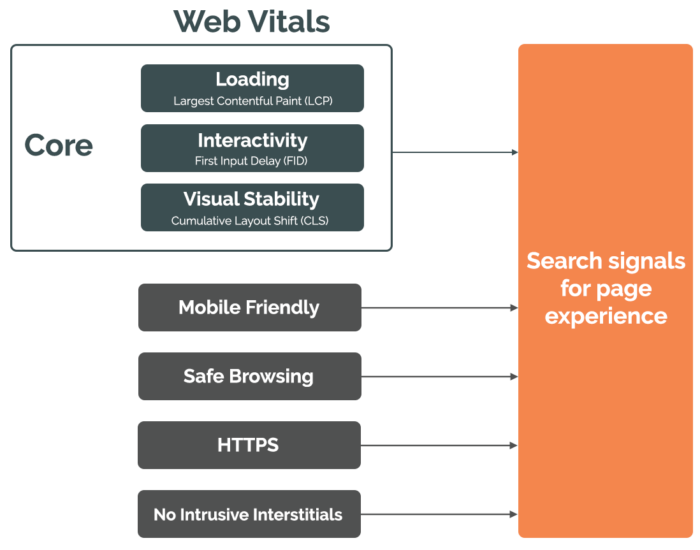 Top SEO Trends to Skyrocket Your Website’s Visibility