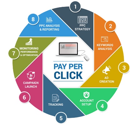 ­The Future Of Brand Identity With Digital Marketing