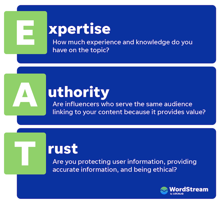 E-A-T (Expertise, Authoritativeness, Trustworthiness)