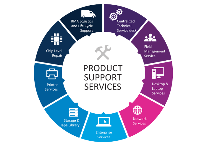 Essential Local Business Website Features for a Strong Digital Foundation