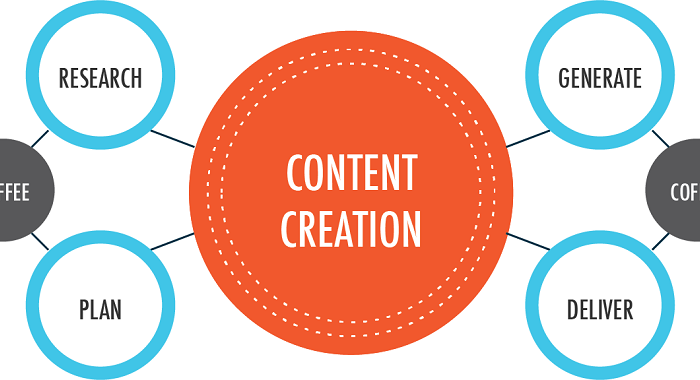 Tips To Increase  Traffic On Social Media Platforms
